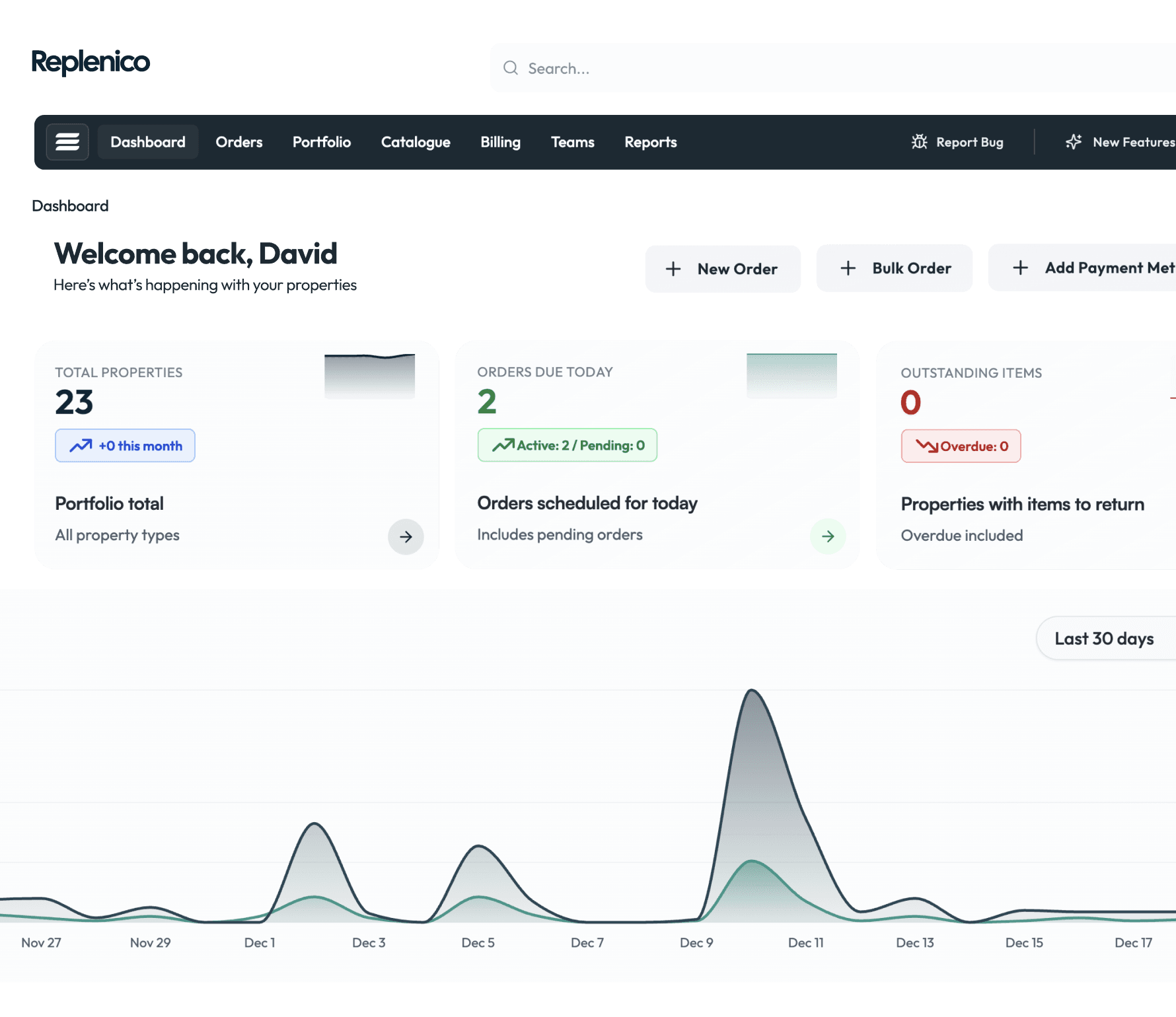 24/7 property support for short let and serviced accommodation operators